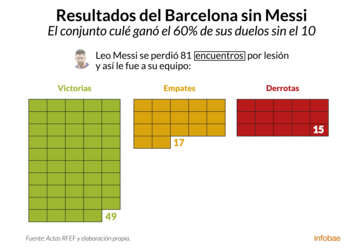 Infografía de Tomás Orihuela