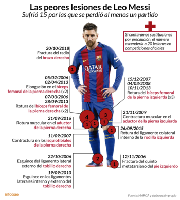 Infografía de Tomás Orihuela