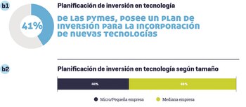 Resultados del informe de IDEA