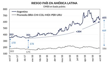 Fuente: GMA Capital, en base