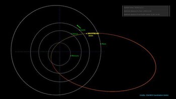 El objeto errante en el