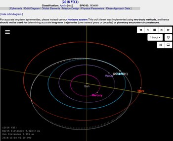El 2018 VX1 será el