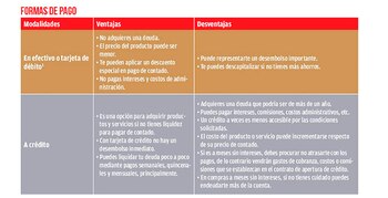 Antes de seleccionar un método