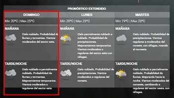 Servicio Meteorológico Nacional