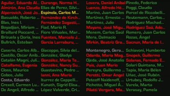 El listado de cómo votó cada senador