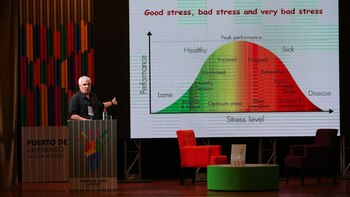 Gal Richter-Levin y la curva