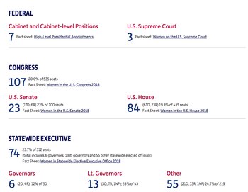 Al día de las elecciones,