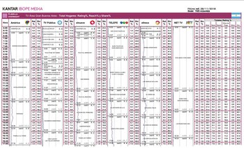 Planilla de rating “Overnight” de
