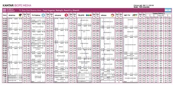 Planilla de rating “Overnight” de