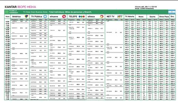 Planilla de rating “Overnight” de
