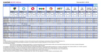 Planilla de rating “Overnight” de
