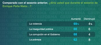 La percepción de la atención