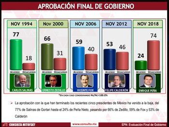 La aprobación respecto de sus