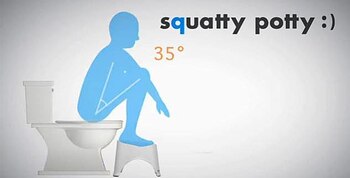 Este es el ángulo adecuado