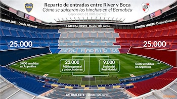 Infografía de Tomás Orihuela. Fuentes: