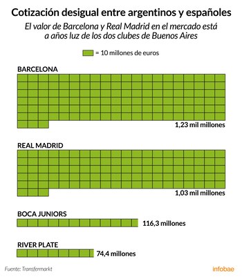 Infografía de Tomás Orihuela