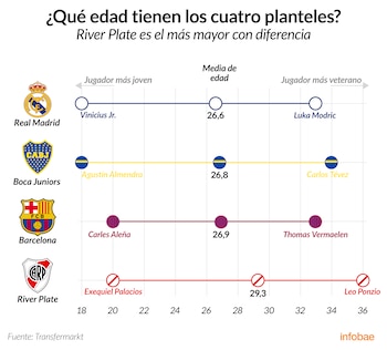 Infografía de Tomás Orihuela