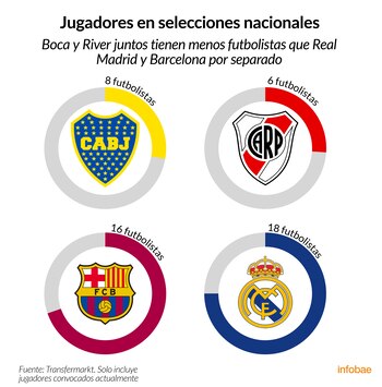 Infografía de Tomás Orihuela