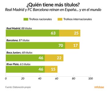 Infografía de Tomás Orihuela
