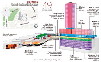 Gráfico de cómo quedaría el