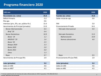El plan del Gobierno para pagar los vencimientos en 2020