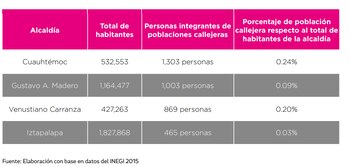 (Cuadro: Diagnóstico Situacional de las