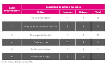 (Cuadro: Diagnóstico Situacional de las