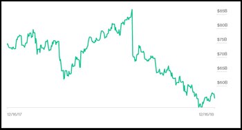 La fortuna de Zuckerberg en