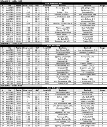 Fixture de la Copa Libertadores