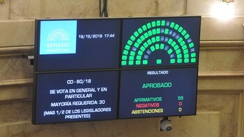 La ley fue aprobada con