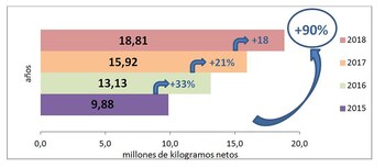 Variación interanual de las Importaciones