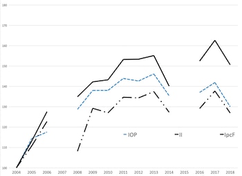 Fuente: Elaboración propia en base