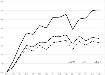 Fuente: Elaboración propia en base