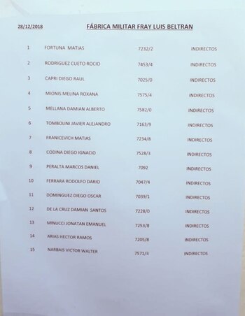 La lista que pegó Fabricaciones