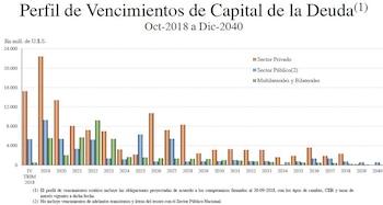 Fuente: Secretaría de Finanzas.