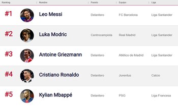 El ranking de los primeros 5 publicado por el sitio