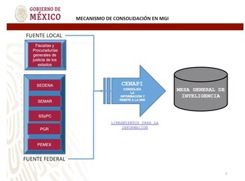 El gobierno mexicano presentó las