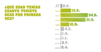 Casi 14,000 personas de 35