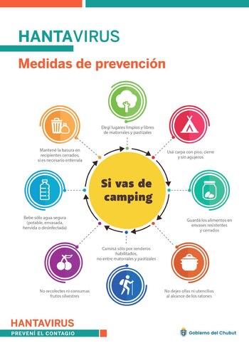Medidas de prevención del Hantavirus.