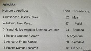 Relación de fallecidos, publicada por