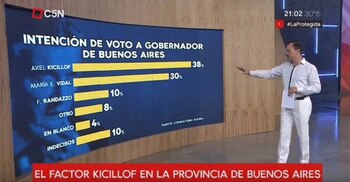 “Hay palito, bombón, helado” podría