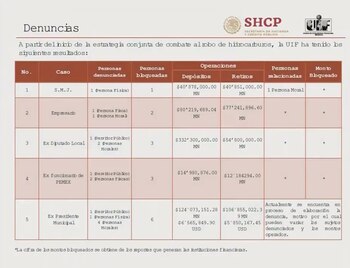 Detalle de los 5 casos