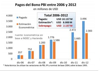 Fuente: Econométrica