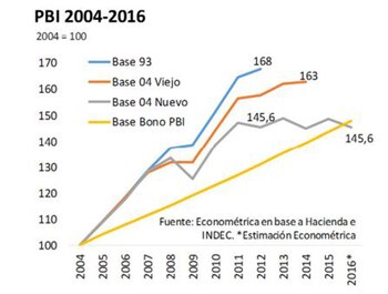 Fuente: Econométrica