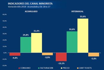 Fuente: Focus Market