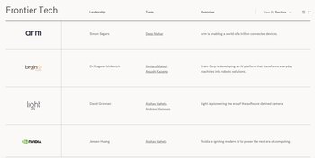 Parte del portfolio de Vision