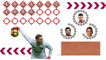 Los gráficos que demuestran los