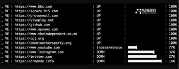 NetBlocks publicó un comunicado alertando
