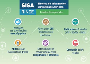 SISA, el nuevo sistema de