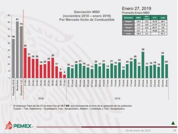 Las gráficas exhiben el promedio